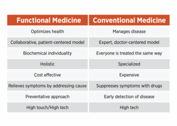 Book Graphics - Unconventional Medicine