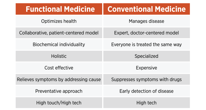 Book Graphics - Unconventional Medicine