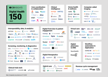 The Top 10 Best Wellness Apps for 2025 | MindLumen