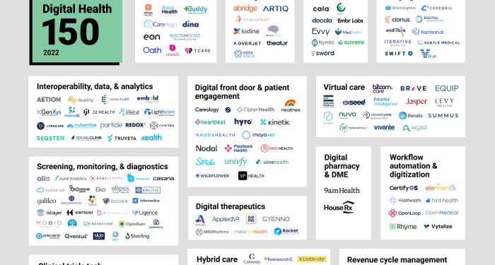 The Top 10 Best Wellness Apps for 2025 | MindLumen