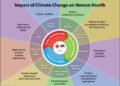 Impact of Climate Change on Human Health | U.S. Climate Resilience Toolkit