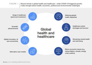 World Health Day: 8 trends shaping global healthcare