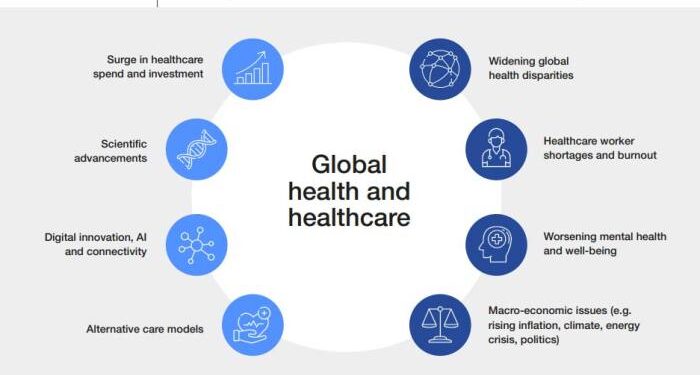 World Health Day: 8 trends shaping global healthcare