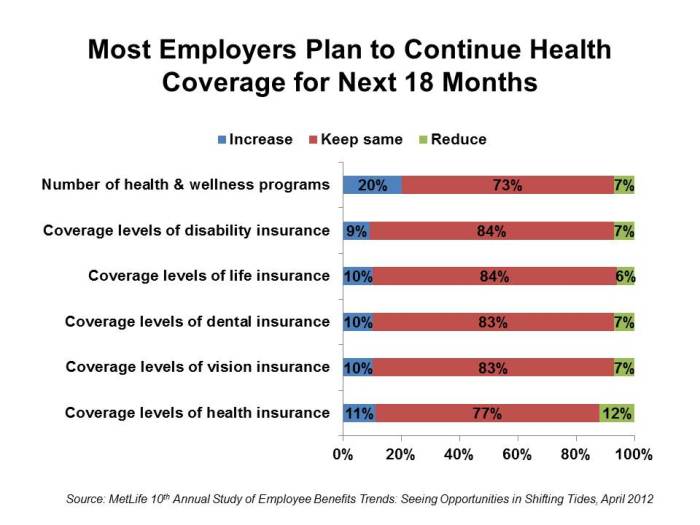 The decline and potential renaissance of employer-sponsored health ...
